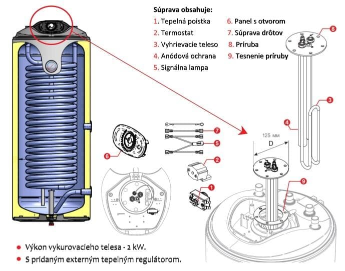 Súprava s elektrickým vykurovacím telesom pre nepriamovýhrevné ohrievače vody Qtermo TREND BKOX (LEN PRE 80,100 a120L)