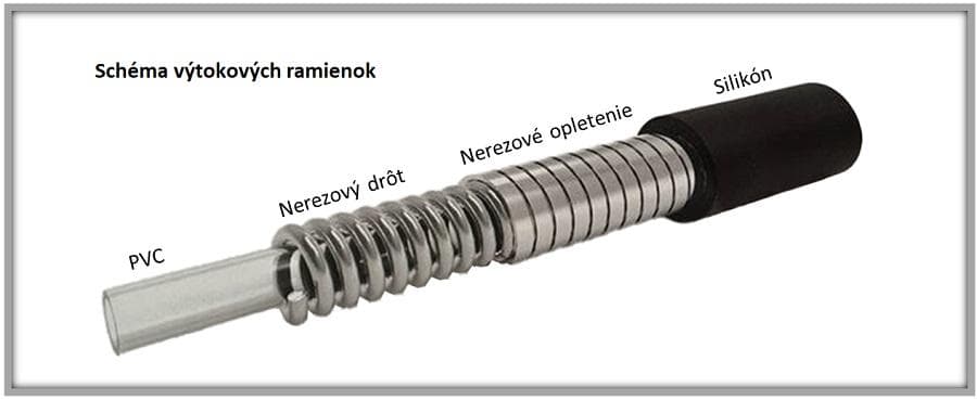  SAMTEK 20103BV-bezovy Flexi výtokové ramienko pre drezovú kuchynskú batériu SAMTEK séria RISA RA20103BV, farba béžová VYTOK NA RA20103 BV bezovy, flexibilný