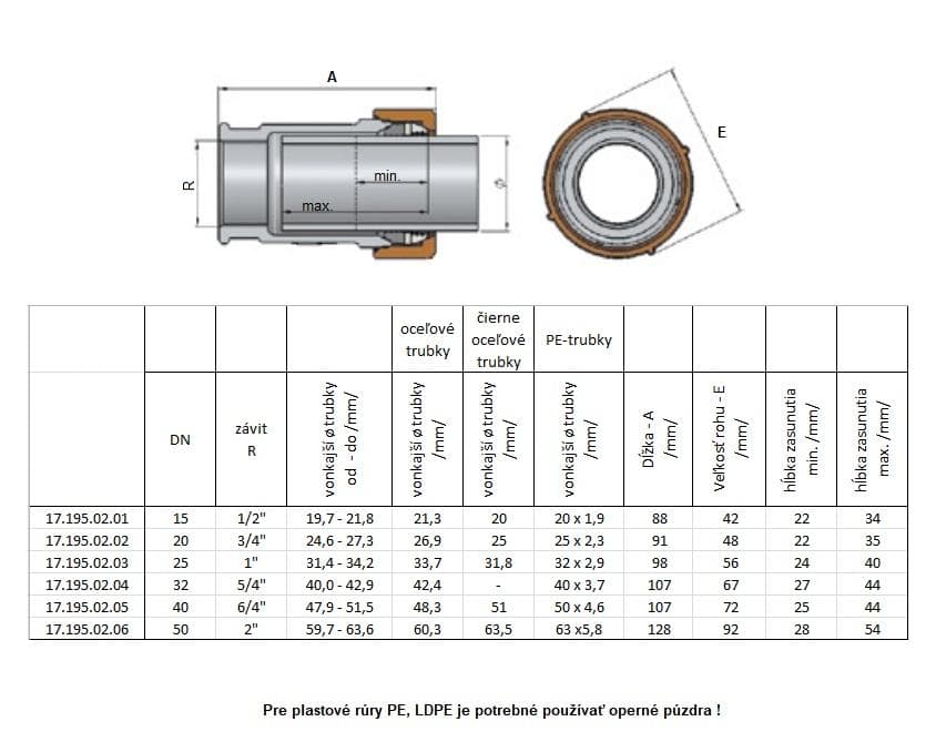  Gebo Spojka GEBO QUICK QO DN50 - 2", priemer 59,7 - 63,6 mm, pre oceľové rúrky GEBO QUICK QO 2"  SPOJKA pre 59,7-63,6mm DN50