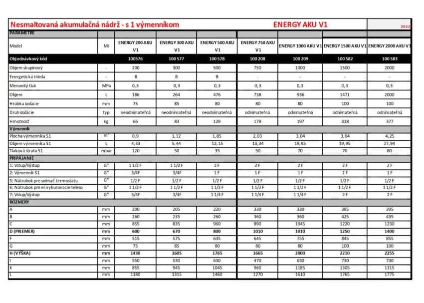  Qtermo Akumulačná nádrž ENERGY AKU V1 nesmaltovaná,  200l + izolácia,  jeden tepelný výmenník (100576) QT-AKU.nesmalt 200l+izolacia 1x had 100576