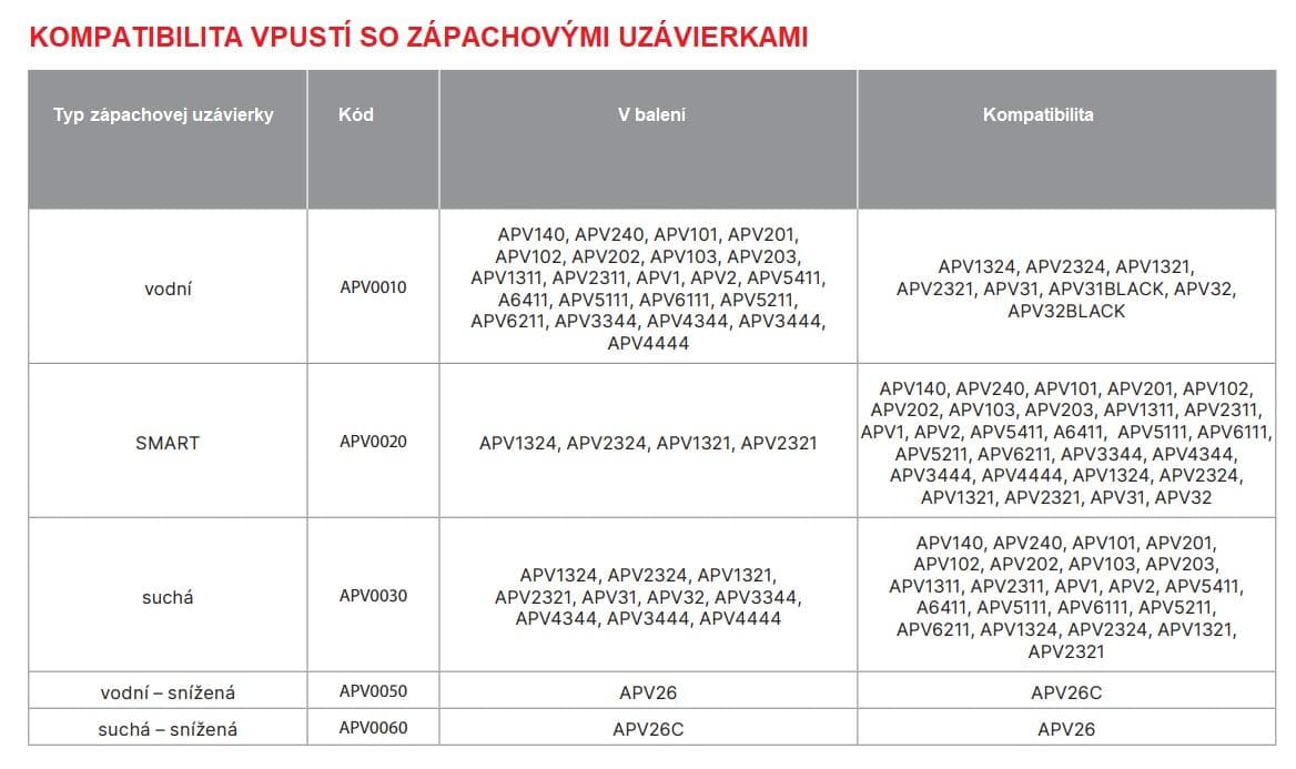  Alca Príslušenstvo - APV0050 Vodná zápachová uzávera znížená výška pre APV26, APV26C AL-VPUST. ZAPACHOVA UZAVERA Vodna znizena