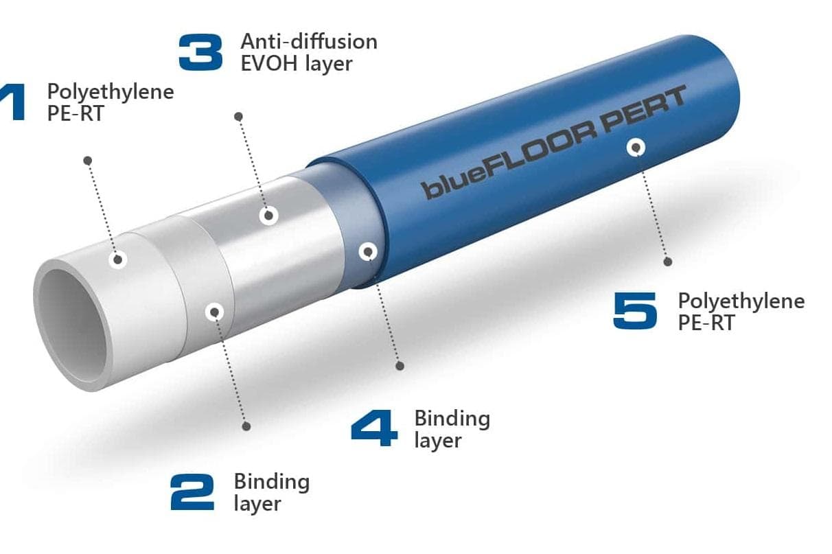  Kan-therm KAN-THERM bluePERT rúra 16x2,0 kotúč 600m KAN-THERM bluePERT rúra 16x2,0 kotúč 600m