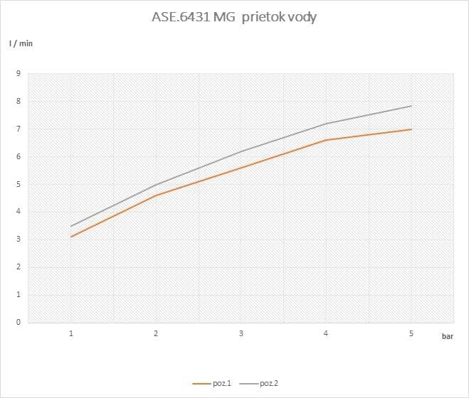  SAMTEK "ASE.6431MG, EVE drezová kuchynská batéria stojanková páková SAMTEK, otočné výtokové ramienko, farba Gun Metal EVE-DREZOVA JEDNOOTVOROVA BAT.