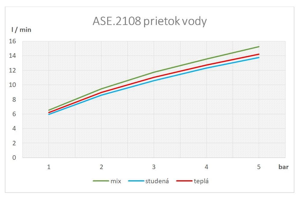  SAMTEK ASE.2108 EVE drezová kuchynská batéria stojanková páková SAMTEK, otočné výtokové ramienko EVE-DREZOVA JEDNOOTVOROVA BAT.
