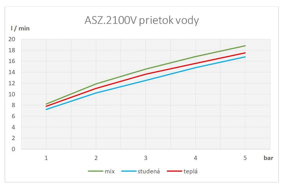 SAMTEK ASZ.2100V ZETA umývadlová batéria stojanková páková SAMTEK, pre umývadlo na dosku ZETA UMYVADLOVA VYSOKÁ BATERIA