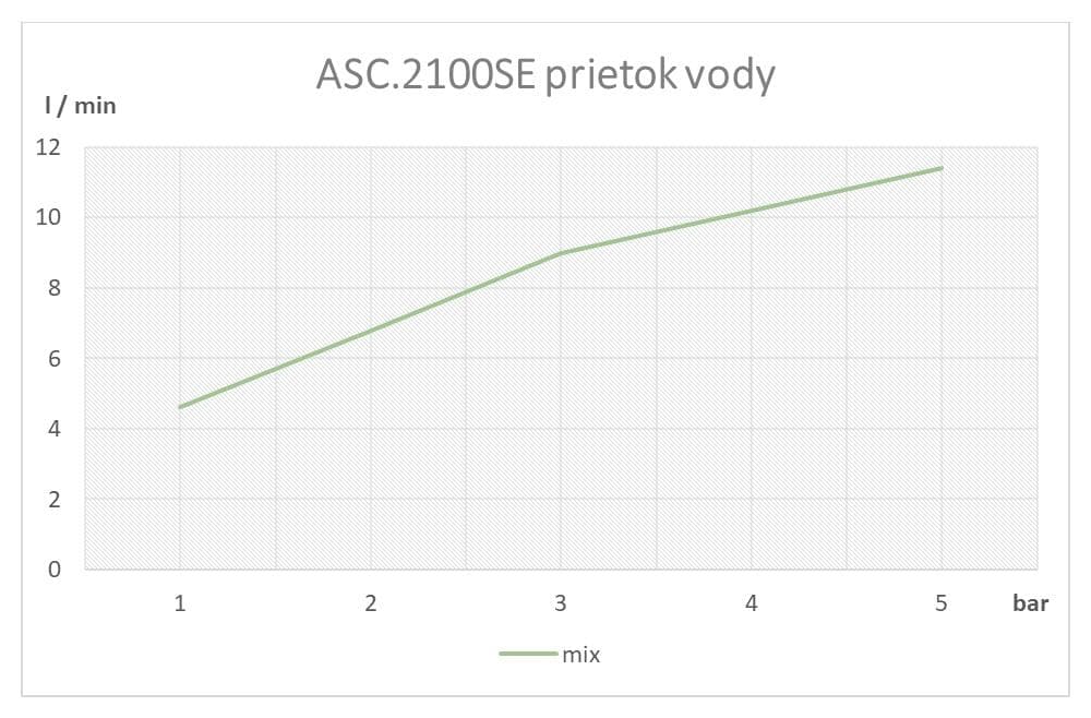  SAMTEK ASC.2100SE CUBIDO umývadlová batéria stojanková senzorová - bezdotyková SAMTEK CUBIDO UMYVADLOVA BATERIA SENZOROVA