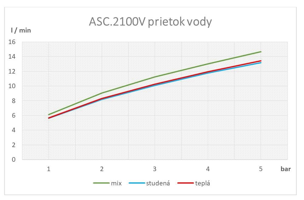  SAMTEK ASC.2100V CUBIDO NOVINKA SAMTEK umývadlová batéria stojanková páková, pre umývadlo na dosku CUBIDO UMYVADLOVA VYSOKÁ BATERIA