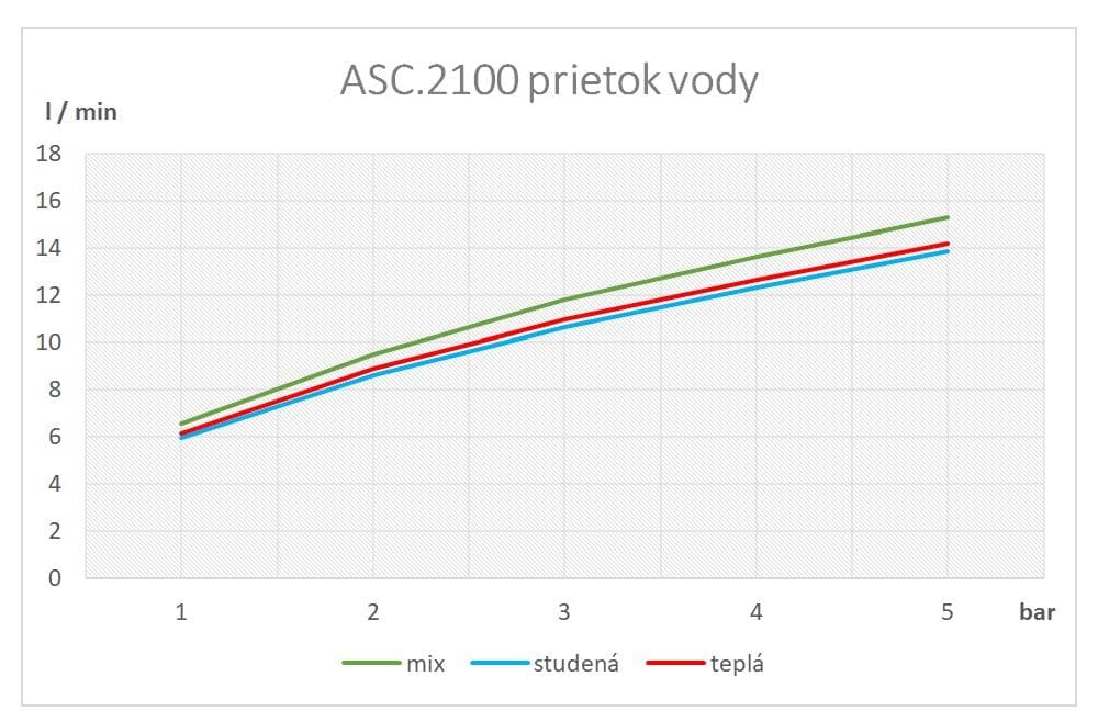  SAMTEK ASC.2100 CUBIDO NOVINKA SAMTEK umývadlová batéria stojanková páková, do kúpeľne CUBIDO UMYVADLOVA 1-OTV.BATERIA