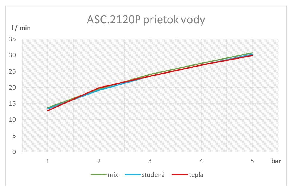  SAMTEK ASC.2120P CUBIDO SAMTEK sprchová podomietková batéria páková, do kúpeľne (bez príslušenstva) CUBIDO SPRCHOVA PODOMIETKOVA BATERIA