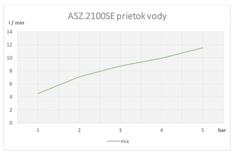  SAMTEK ASZ.2100SE ZETA umývadlová batéria stojanková senzorová - bezdotyková SAMTEK ZETA UMYVADLOVA BATERIA SENZOROVA