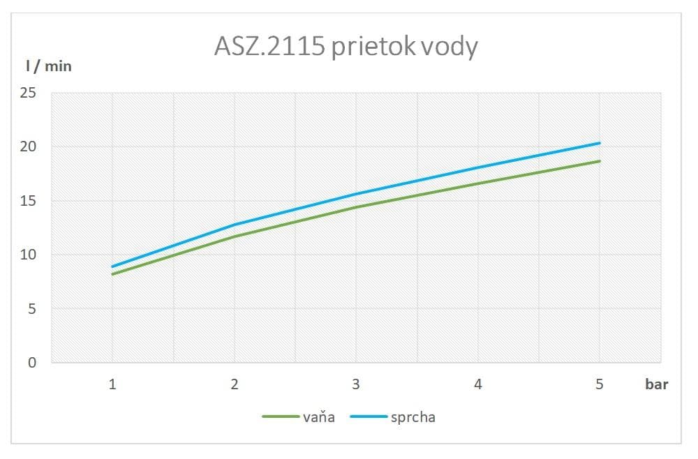  SAMTEK ASZ.2115 ZETA vaňová batéria páková SAMTEK, na stenu 150 mm (bez príslušenstva) ZETA VANOVA BATERIA NASTENNA-150mm