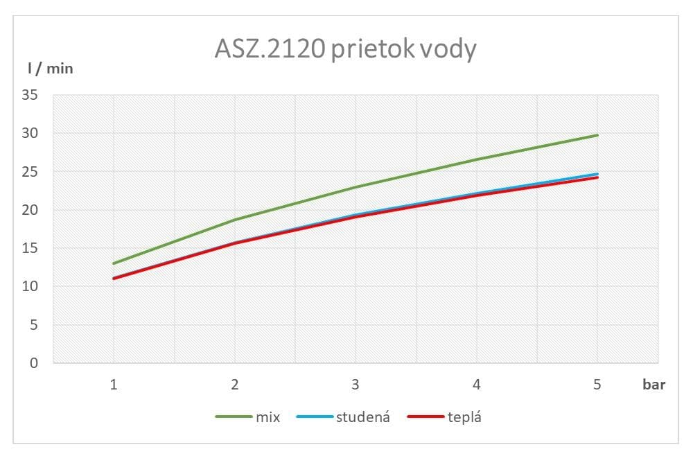  SAMTEK ASZ.2120 ZETA sprchová batéria páková SAMTEK, na stenu 150 mm (bez príslušenstva) ZETA SPRCHOVA BATERIA NASTENNA-150mm
