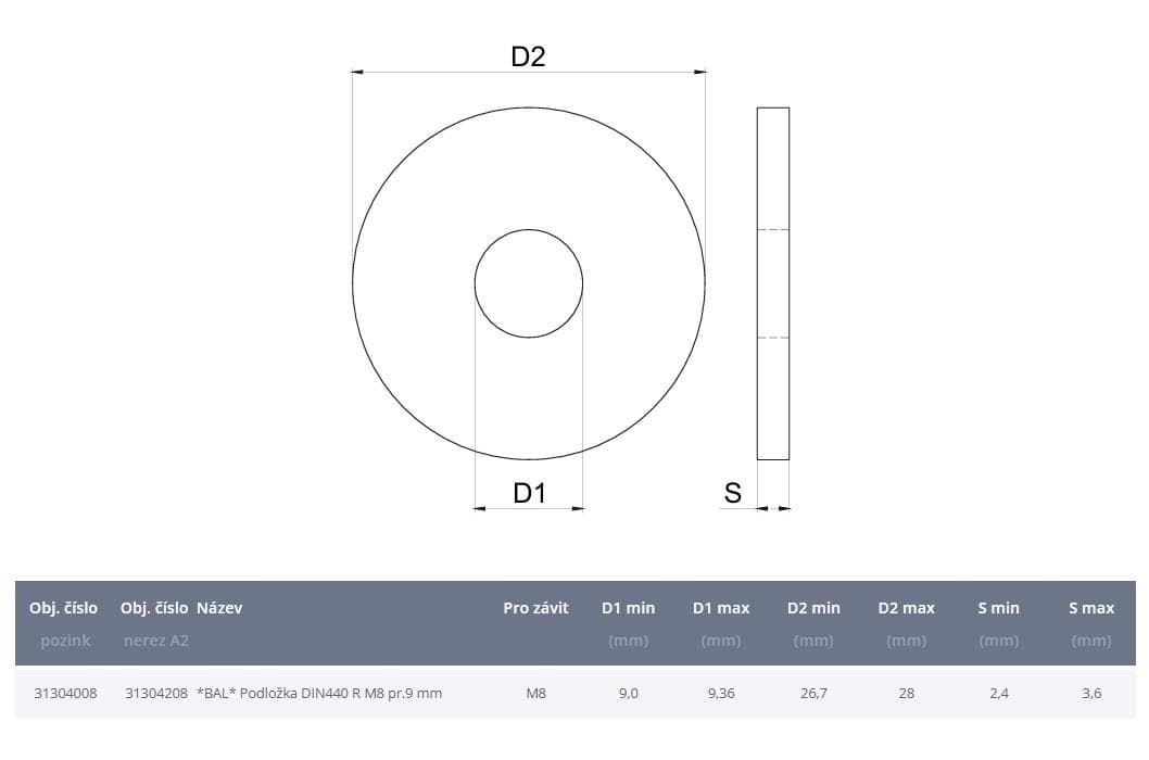  Koňařík Podložka pozinkovaná DIN440 - R M8 pr.9 mm, max.vonkajší priemer 28 mm PODLOZKA POZINK M8 R DIN440 pr. 9 mm, max.vonkajší priemer 28 mm (bal100ks)