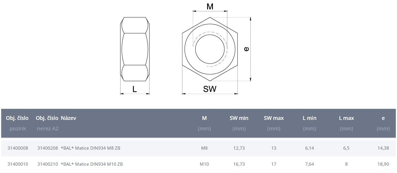  Koňařík Matica pozinkovaná DIN 943 -  M8 klasická MATICA POZINK M8 DIN934 ZB klasika (bal100ks)