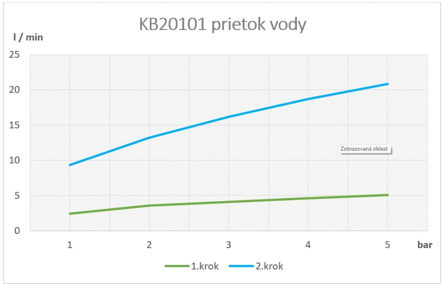  SAMTEK KB20101 KLASIK umývadlová, drezová kuchynská batéria stojanková páková SAMTEK, výtokové ramienko 170 mm - DUE SYSTÉM NeW KLASIK DREZOVA BAT. STOJ.VYT.170mm