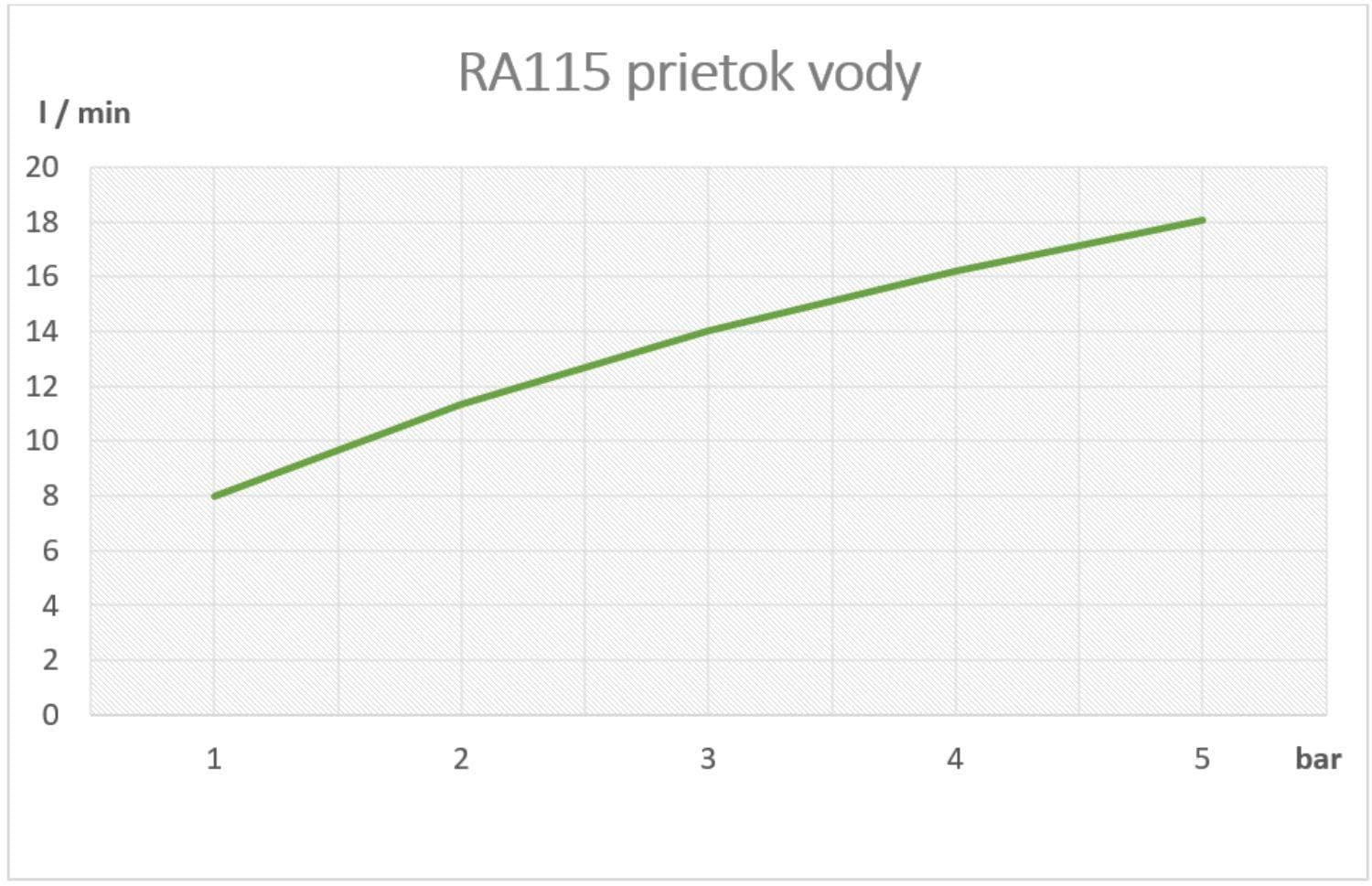  SAMTEK RA115 RISA umývadlová batéria stojanková s pákou SAMTEK, pre studenú alebo zmiešanú vodu s jedným vstupom RISA-STOJANCEKOVY VENTIL PAKA