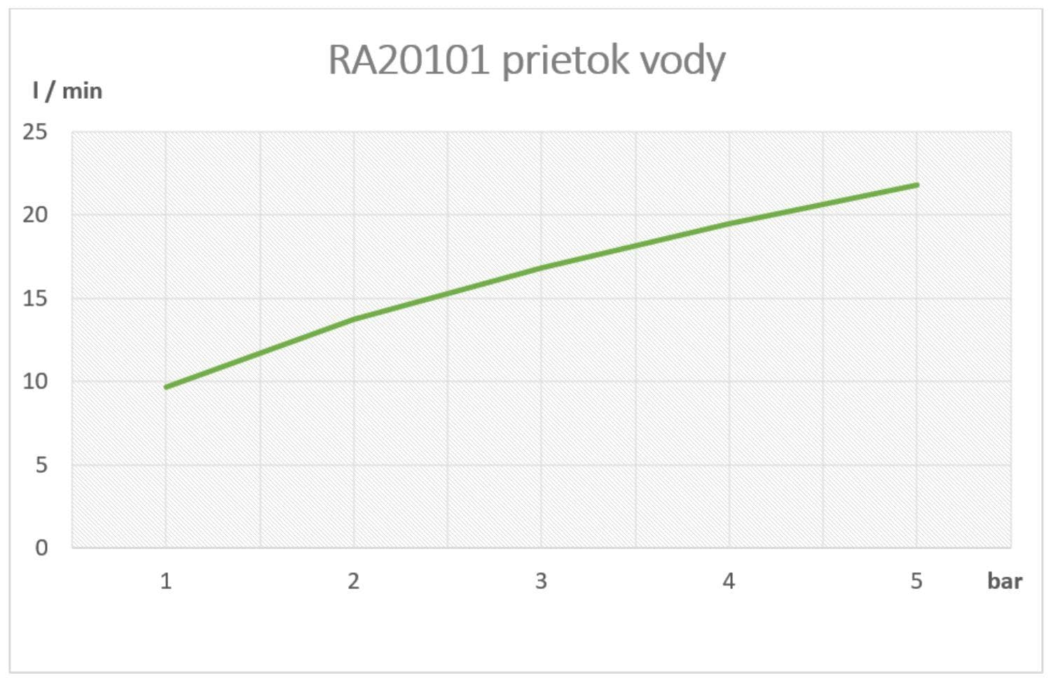 SAMTEK RA20101 RISA umývadlová, drezová batéria stojanková páková SAMTEK, výtokové ramienko 170 mm RISA-DREZOVA STOJ.BAT kratka