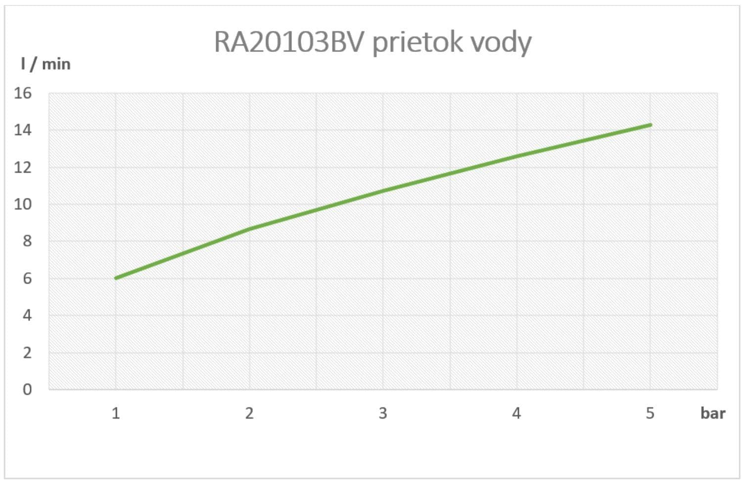  SAMTEK 20103 Drezová kuchynská batéria RISA RA20103BV stojanková páková SAMTEK, bez výtokového ramienka. RISA-DREZOVA BATERIA bez vytoku