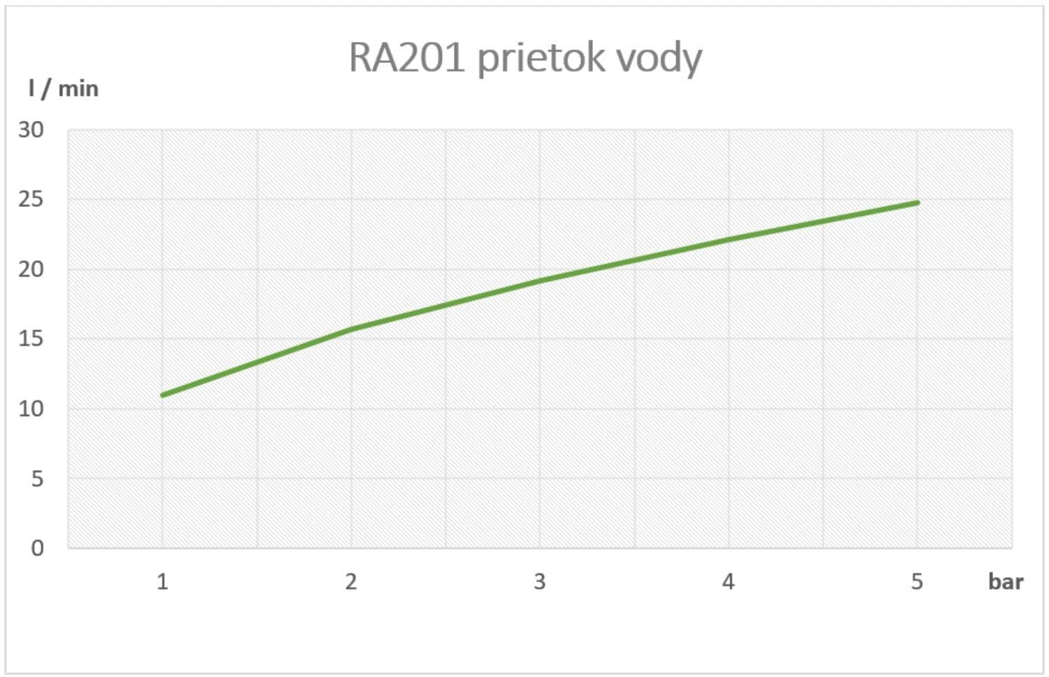  SAMTEK RA201 RISA drezová kuchynská batéria stojanková páková SAMTEK, výtokové ramienko 210 mm RISA-DREZOVA STOJ.