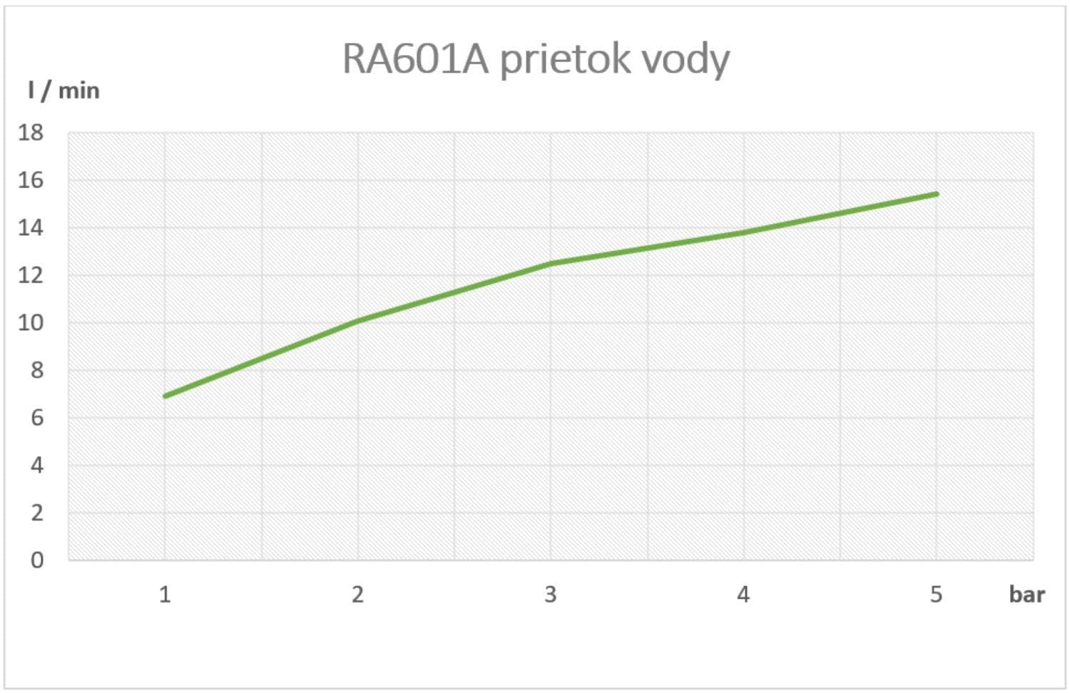  SAMTEK RA601A RISA sprchová batéria páková SAMTEK na stenu 100 mm do kúpeľne RISA-SPRCHOVA BAT.100