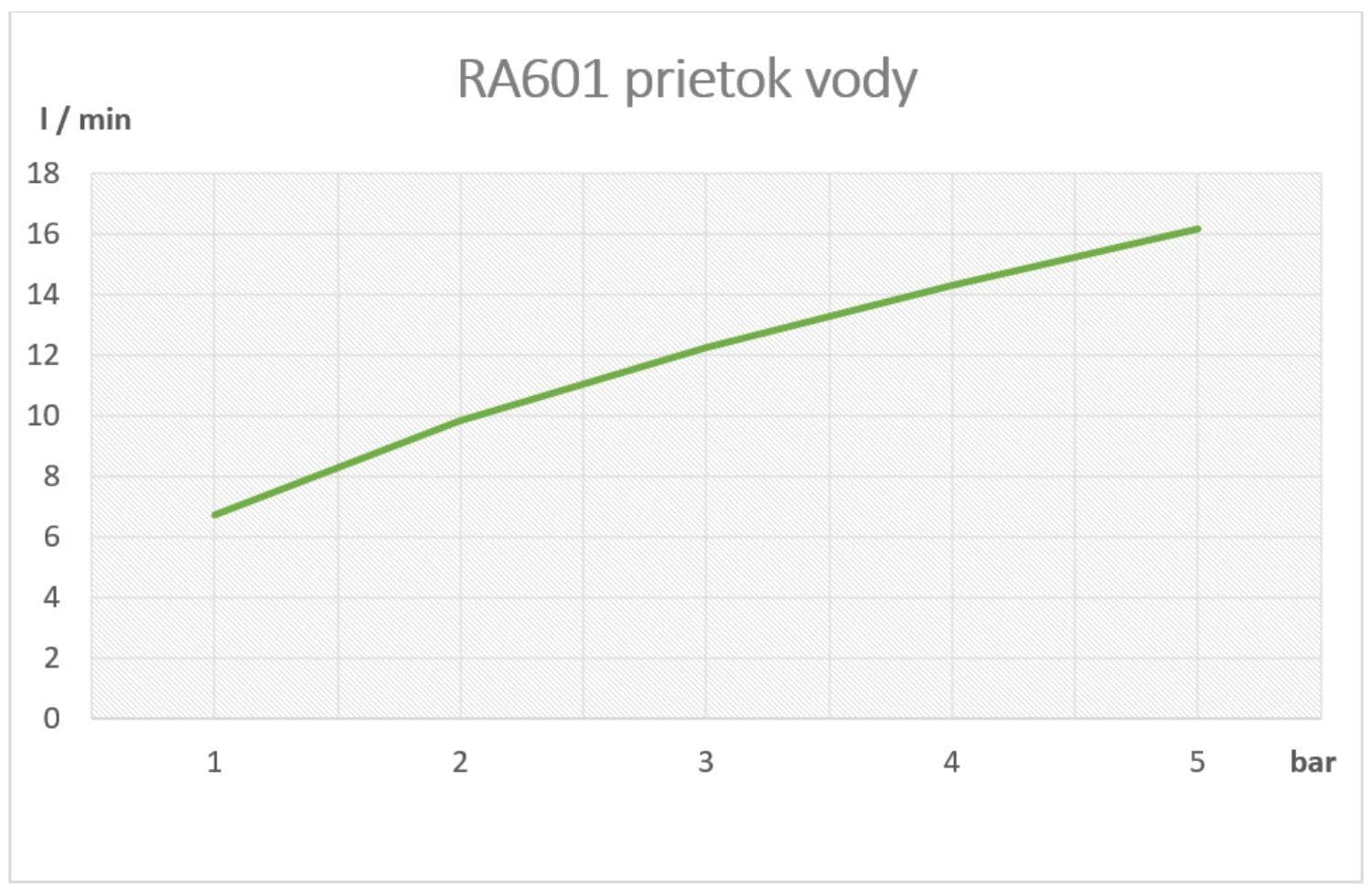  SAMTEK RA601 RISA sprchová batéria páková SAMTEK, na stenu 150 mm do kúpeľne RISA-SPRCHOVA BAT.-150