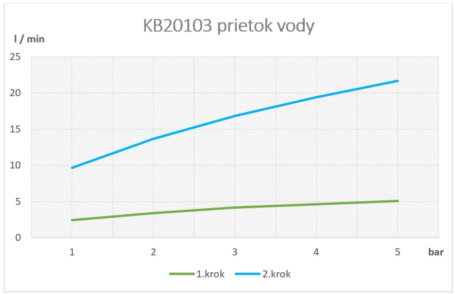  SAMTEK KB20103 KLASIK drezová kuchynská batéria stojanková páková SAMTEK, výtokové ramienko horné 235 mm - DUE SYSTÉM NeW KLASIK DREZOVA BAT. HOR.VYT.200mm