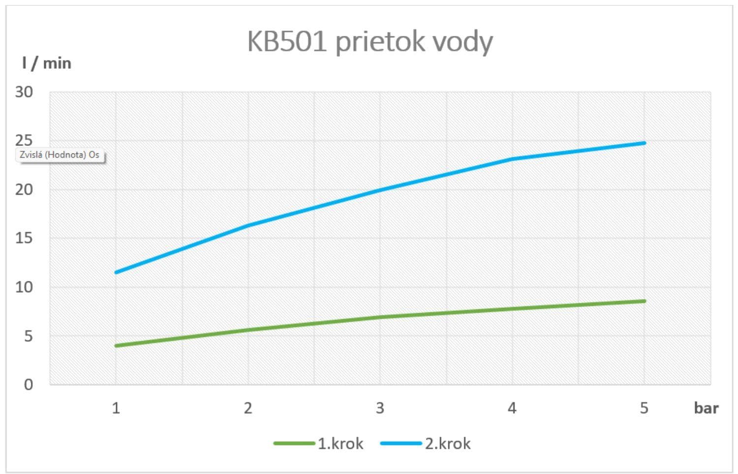  SAMTEK KB501 KLASIK bidetová batéria SAMTEK do kúpeľne stojanková páková - DUE SYSTÉM NeW KLASIK BIDETOVA BATÉRIA