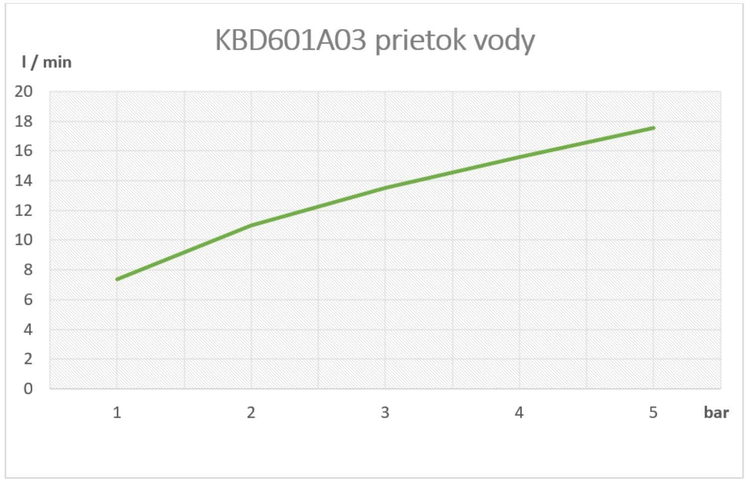  SAMTEK KBD601A03 Klasik Duo sprchová batéria SAMTEK na stenu 100 mm, s rukoväťami (keramické uzávery vody) KLASIK DUO SPRCH.NAST.BAT.-100mm B/P