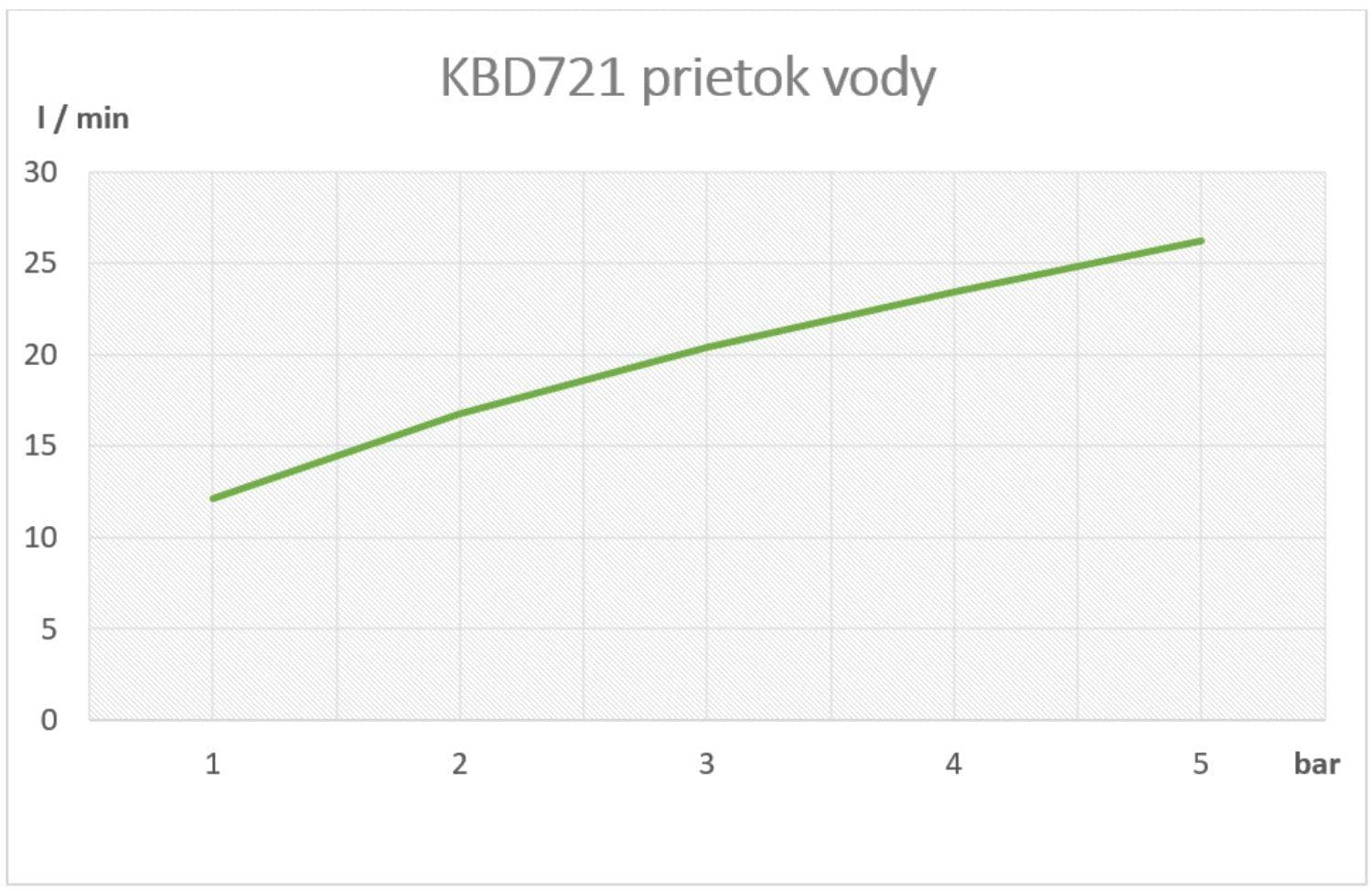  SAMTEK KBD721 Klasik Duo batéria umývadlová stojanková s rukoväťou SAMTEK pre studenú alebo teplú vodu s jedným vstupom (keramický uzáver vody) KLASIK DUO VENT.JEDNOOTV.STUD.VODA