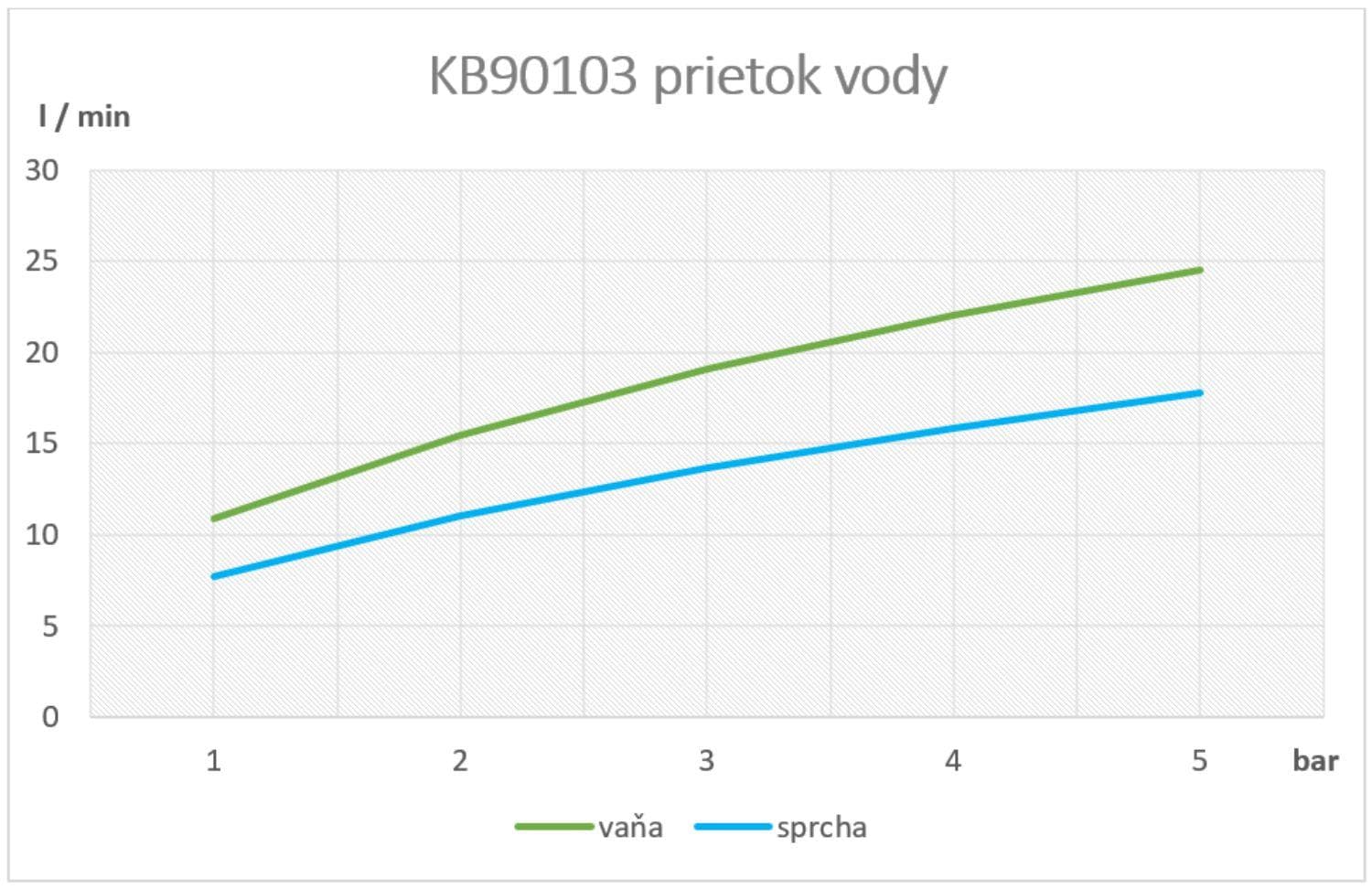  SAMTEK KBD90103 Klasik Duo vaňová batéria SAMTEK na stenu 150 mm, s rukoväťami (keramické uzávery vody) KLASIK DUO VAN.NAST.BAT.-150mm