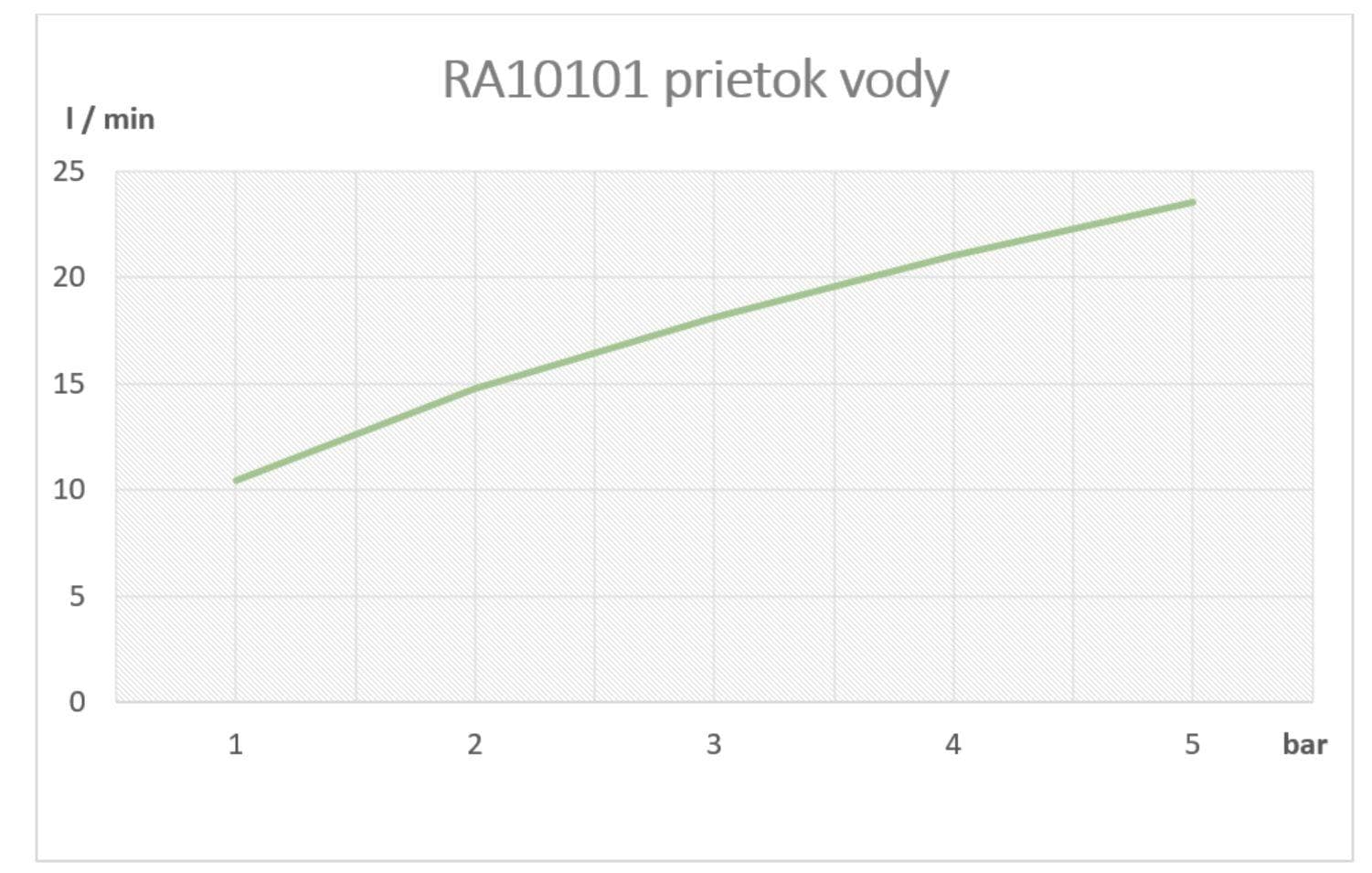  SAMTEK RA10101 RISA umývadlová batéria stojanková páková SAMTEK RISA-UMYVADLOVA BAT BEZ VYPUSTE