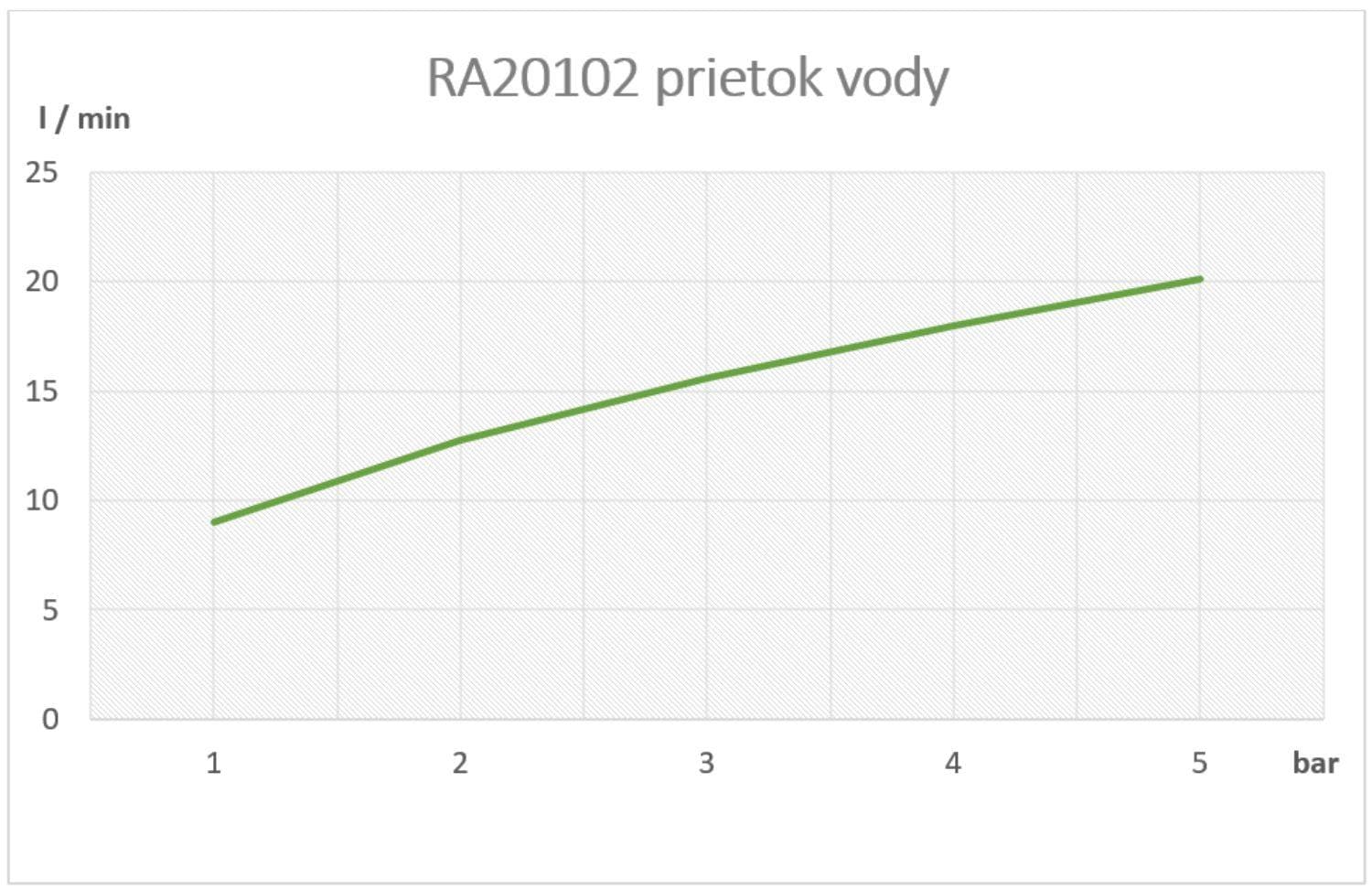  SAMTEK RA20102 RISA umývadlová, drezová batéria stojanková páková SAMTEK, horné výtokové ramienko 195 mm RISA-DREZOVA STOJ.HOR.VYTOK NIZKY