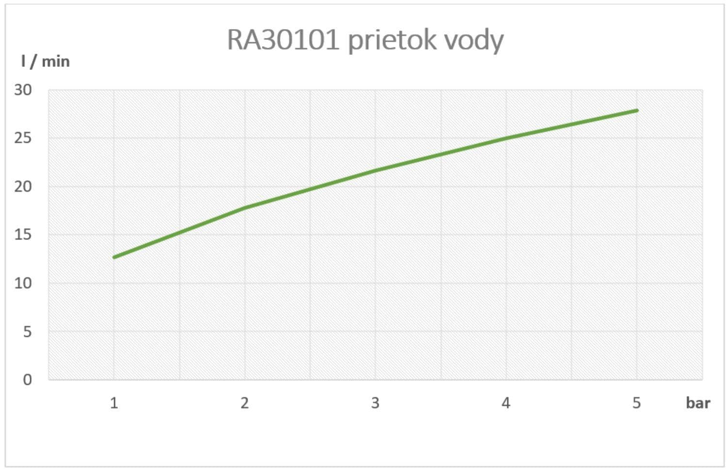  SAMTEK RA30101 RISA umývadlová, drezová batéria páková SAMTEK, na stenu 150 mm, rúrkové výtokové ramienko RISA-DREZOVA BAT.150 S-VYTOK