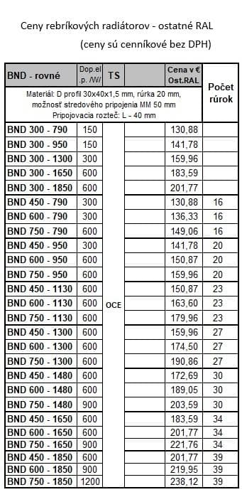  Očenášek BND300-1300 kúpeľňový radiátor rovný biely, šírka 300 mm, výška 1300 mm REBRIK ROVNY 300-1300 biely