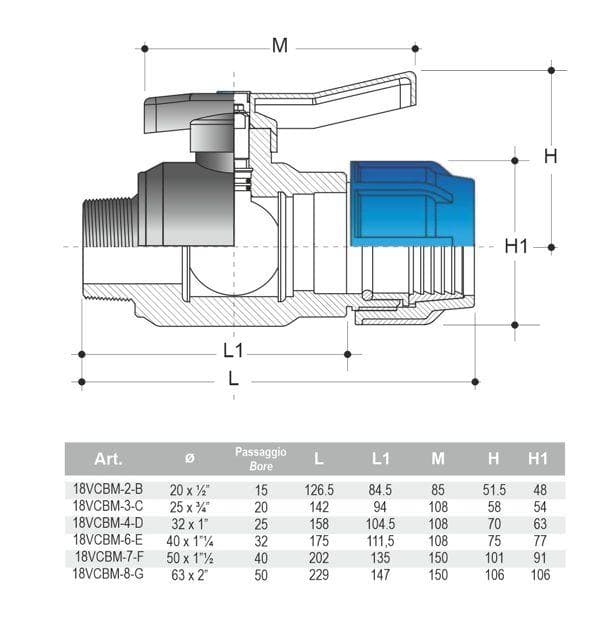  PLASTICA ALFA 18VCBM guľový ventil M vnútorný 18VCBM guľový ventil M vnútorný