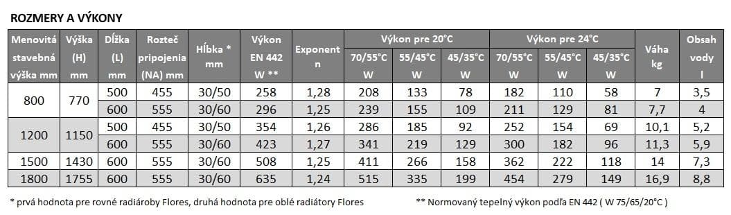  PURMO FLORES kúpeľňový radiátor oblý chróm FLORES kúpeľňový radiátor oblý chróm