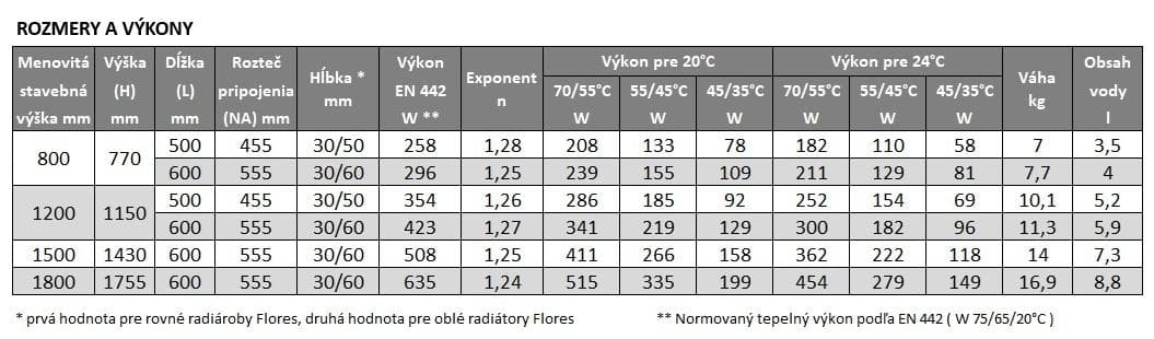  PURMO FLORES kúpeľňový radiátor rovný chróm FLORES kúpeľňový radiátor rovný chróm