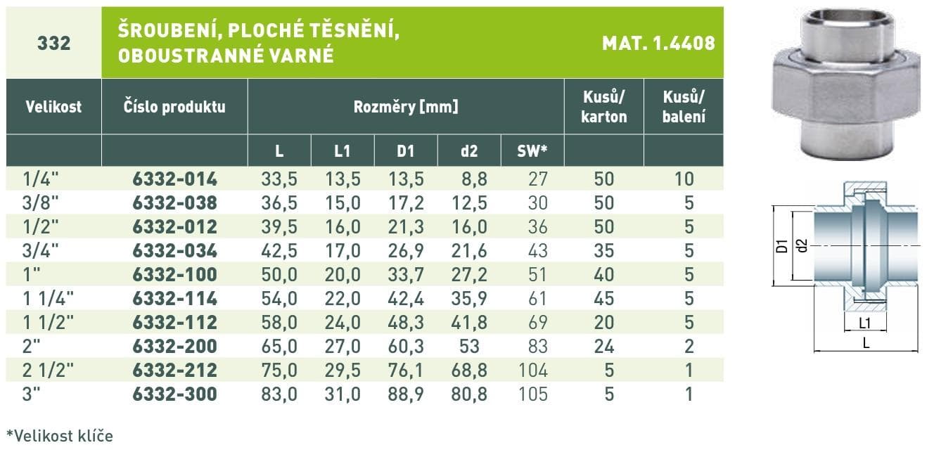  Gebo SAM6332 Šróbenie priame 2xVARNÉ  Nerez 316 SAM6332 Šróbenie priame 2xVARNÉ  Nerez 316