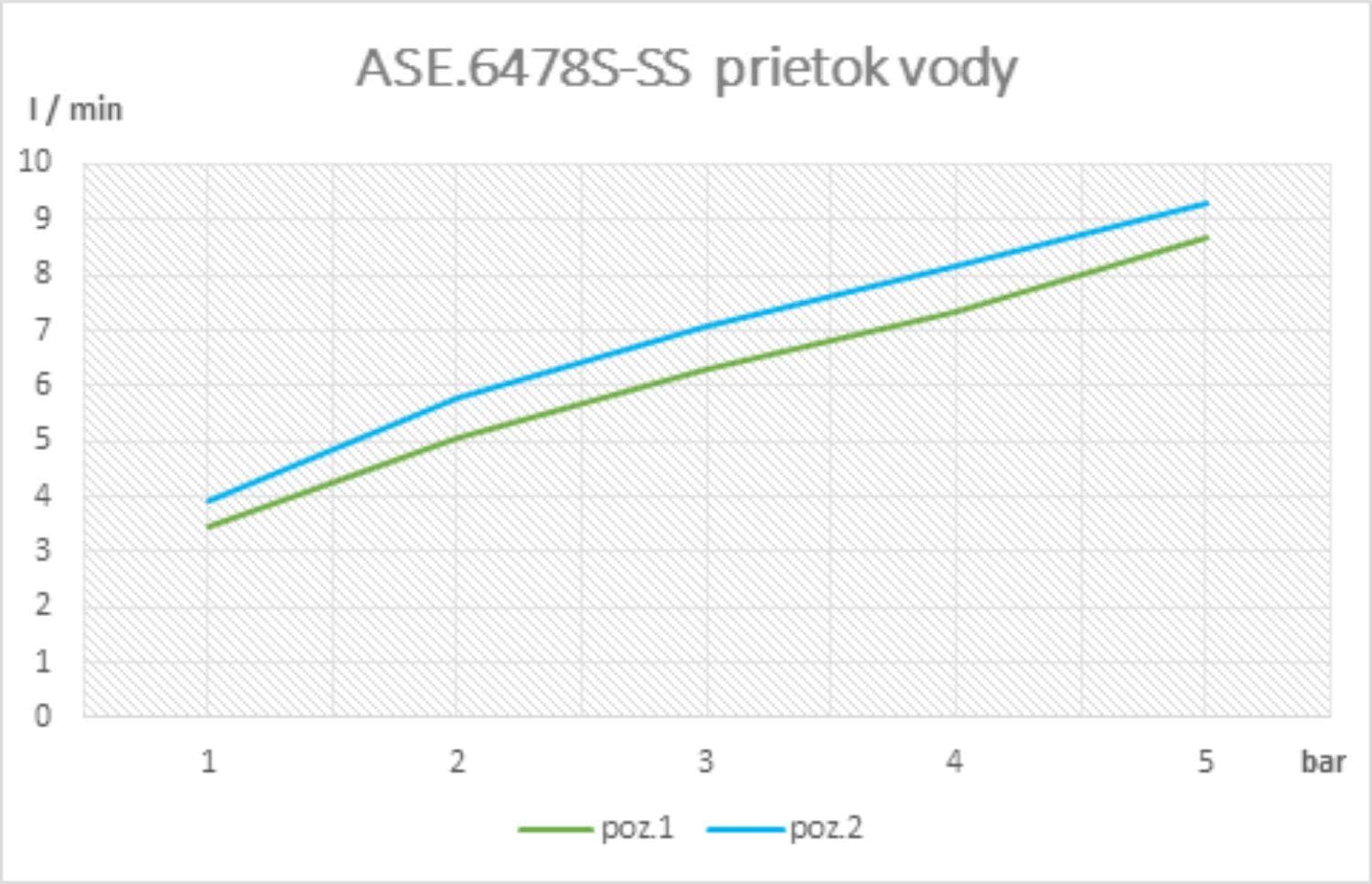  SAMTEK "ASE.6478S-SS, EVE nerezová drezová batéria stojanková páková SAMTEK, otočné výtokové ramienko s vyťahovou sprškou s prepínačom EVE-DREZOVA JEDNOOTVOROVA BAT. NEREZOVA