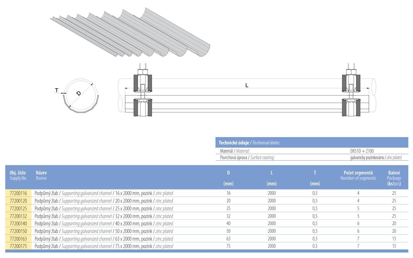 Podporný žľab 32x2000 mm pozinkovaný (na priemer rúrky 32) hrúbka 0,5 mm
