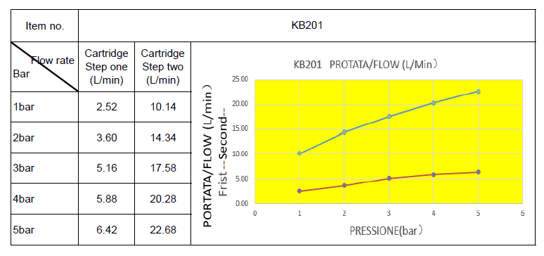  SAMTEK KB201 SAMTEK KLASIK drezová kuchynská batéria stojanková s pákou, DUE SYSTÉM, výtokové ramienko 210 mm NeW KLASIK DREZOVA BAT. STOJ.VYT.210mm