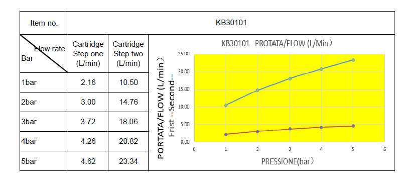  SAMTEK KB30101 SAMTEK KLASIK umývadlová, drezová kuchynská batéria DUE SYSTÉM na stenu s pákou, montážny rozstup 150 mm, rúrkové výtokové ramienko NeW KLASIK DREZOVA BAT. -150 S-VYT.