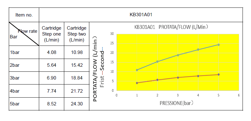  SAMTEK KB301A01 SAMTEK KLASIK umývadlová, drezová kuchynská batéria DUE SYSTÉM na stenu s pákou, rozstup 100 mm, rúrkové výtokové ramienko NeW KLASIK DREZOVA BAT. -100 S-VYT.