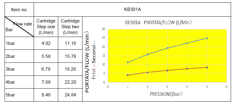  SAMTEK KB301A SAMTEK KLASIK umývadlová, drezová kuchynská batéria DUE SYSTÉM na stenu s pákou, montážny rozstup 100 mm, prevýšené výtokové ramienko NeW KLASIK DREZOVA BAT. -100 PREV.VYT.
