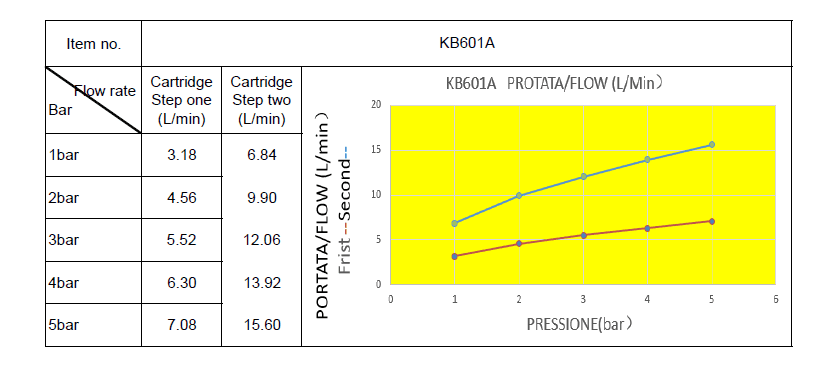  SAMTEK KB601A SAMTEK KLASIK sprchová batéria na stenu DUE SYSTÉM do kúpeľne s pákou, montážny rozstup 100 mm NeW KLASIK SPRCHOVA BAT. -100