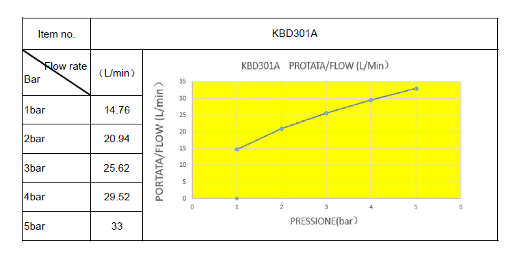  SAMTEK KBD301A SAMTEK KLASIK DUO drezová, umývadlová batéria na stenu s rukoväťami (keramické uzávery vody), montážny rozstup 100 mm KLASIK DUO DREZ.NAST.BAT.-100mm