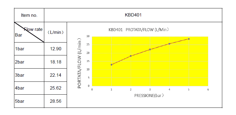  SAMTEK KBD401 Klasik Duo batéria na stenu s pákou SAMTEK pre studenú alebo zmiešanú vodu s jedným výstupom, otočné výtokové ramienko KLASIK DUO PAK.VENT.STUDENA VODA paka