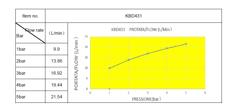 SAMTEK KBD431 Klasik Duo batéria na stenu s pákou SAMTEK pre studenú alebo zmiešanú vodu s jedným vstupom (keramický uzáver vody) KLASIK DUO PAK.VENT.NAST.STUD.VODA
