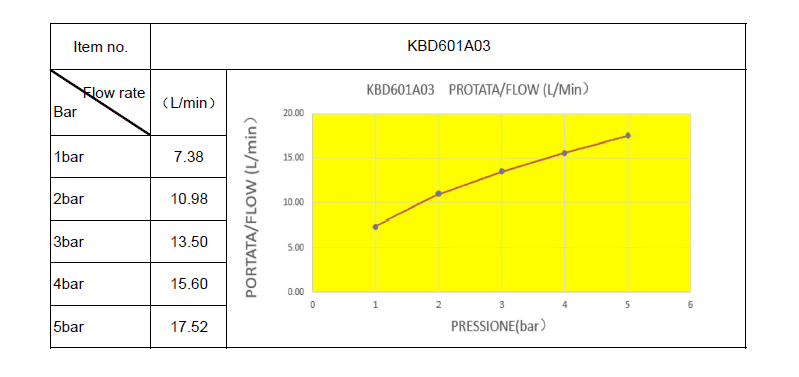  SAMTEK KBD601A03 KLASIK DUO sprchová batéria na stenu do kúpeľne s rukoväťami (keramické uzávery vody), montážny rozstup 100 mm KLASIK DUO SPRCH.NAST.BAT.-100mm B/P