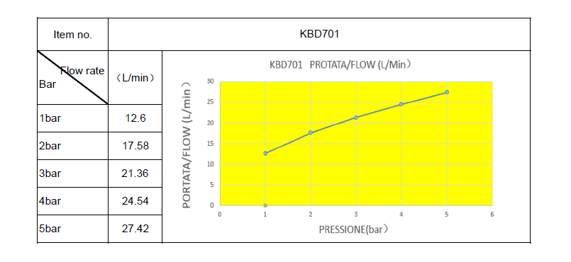  SAMTEK KBD701 Klasik Duo batéria na stenu s rukoväťou SAMTEK pre studenú alebo zmiešanú vodu s jedným vstupom (keramický uzáver vody) KLASIK DUO VENT.NAST.OTOC.VYT.STUD.rukovat